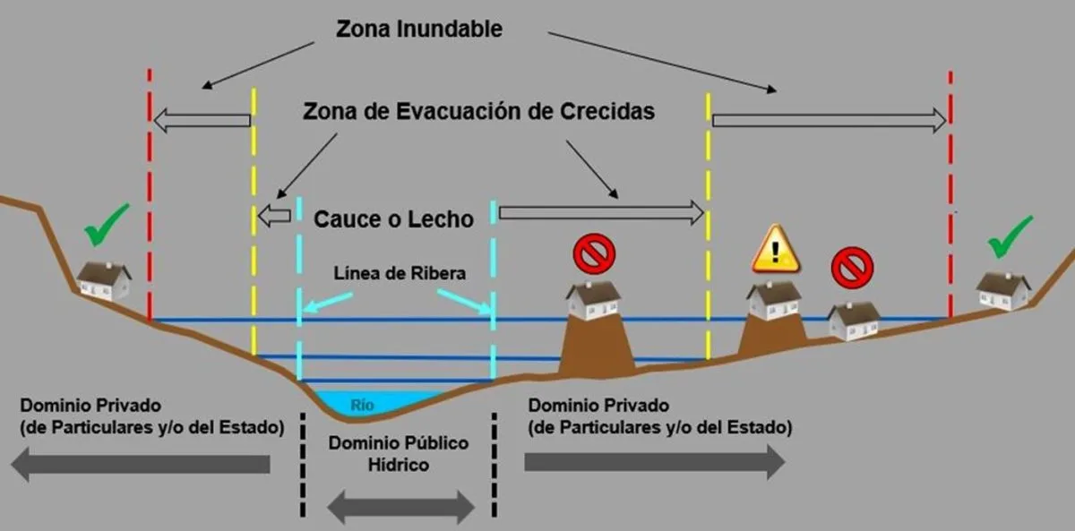 Recursos Hídricos realizará obras en Vista Alegre cuando el estado del río lo permita