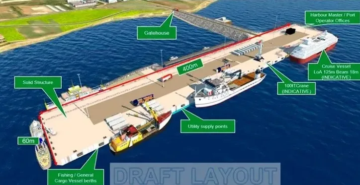 Construirán en Malvinas puerto que será «la puerta de entrada a la Antártida»