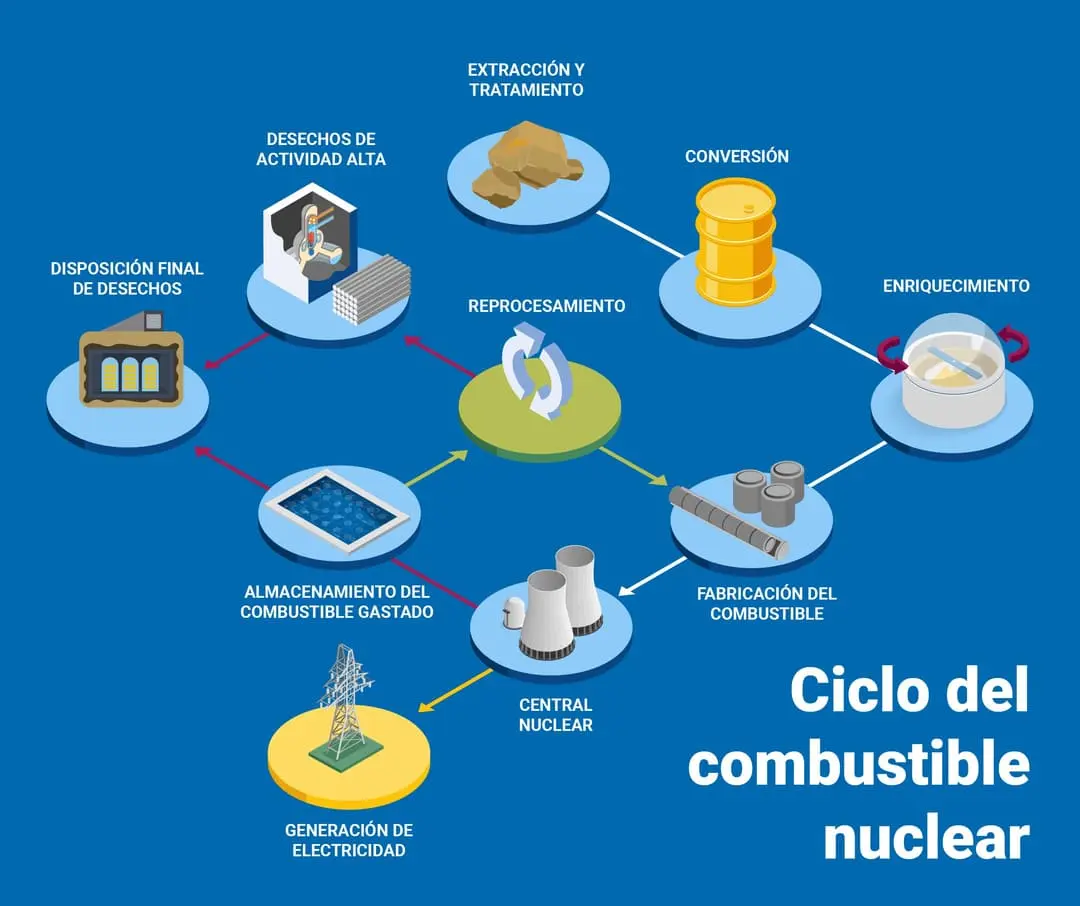 Catriel en la mira nuclear