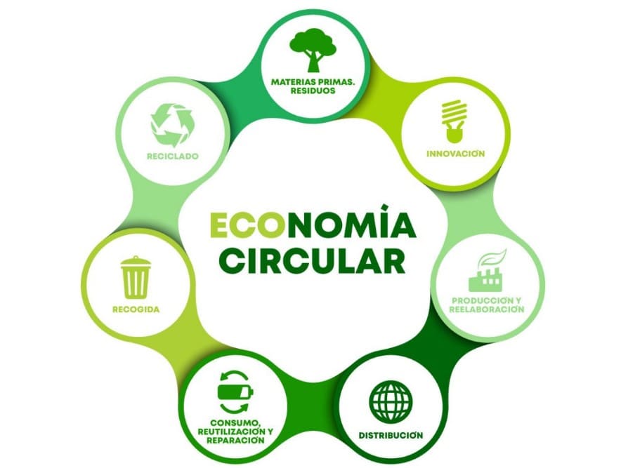 Río Negro lanza la Red de Economía Circular para transformar residuos en oportunidades!