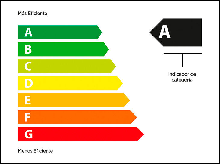 Eficiencia Energética: el arma secreta para ahorrar dinero, energía y salvar el planeta (¡y nadie te lo dijo así!)