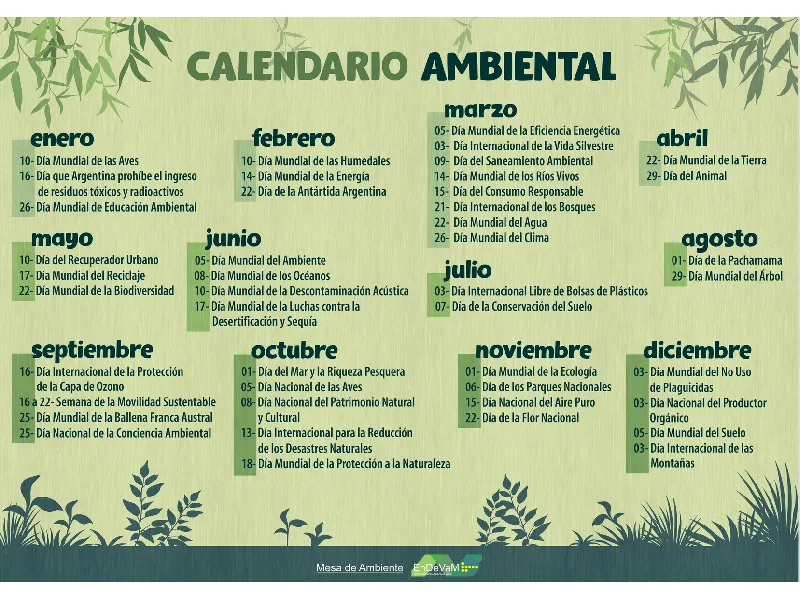 Un Calendario Ambiental que Marca el Ritmo de la Sostenibilidad en Rio Negro
