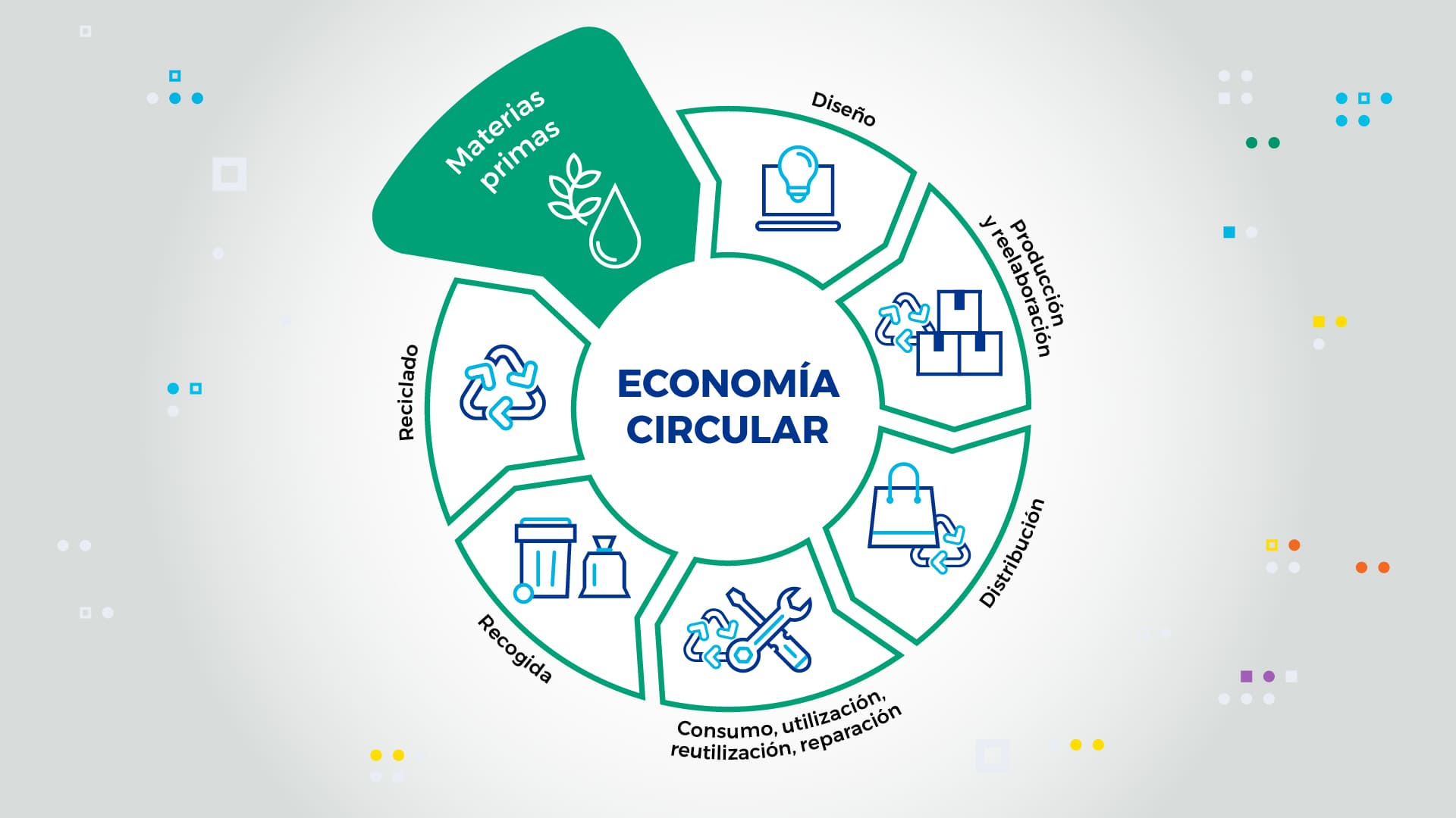 La Revolución Silenciosa que Puede Salvar al Planeta! ¿Qué es la Economía Circular y por qué está cambiando todo?